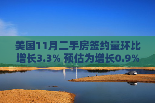 美国11月二手房签约量环比增长3.3% 预估为增长0.9%