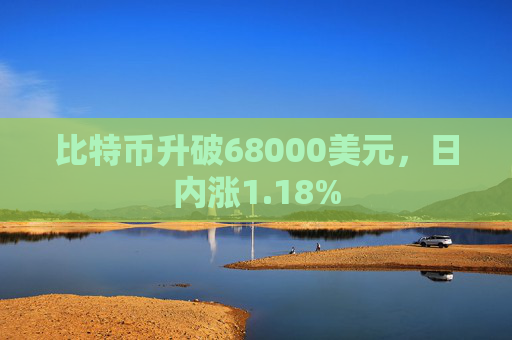 比特币升破68000美元，日内涨1.18%