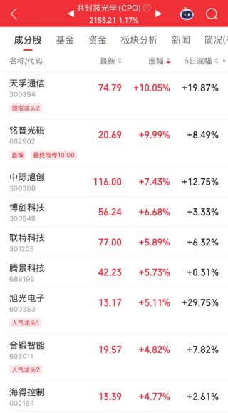 601669盘后重磅，中标超百亿元项目！博通、英伟达CPO齐发力，高增长潜力股曝光
