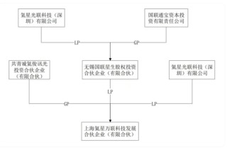 谭俊斥资7.79亿入主雪浪环境：一个做商业航天的人，为何跨界环保上市公司 | 长三角资本局