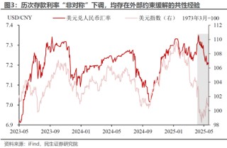 民生证券：降息的“弦外之音”