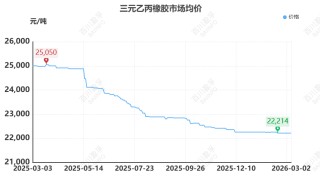 【橡胶】原油异动牵动橡胶神经：伊朗局势下的橡胶成本传导与需求博弈