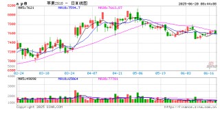 【苹果】多空因素并存 苹果震荡看待