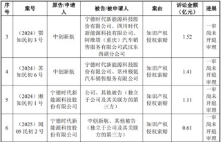 中创新航拟11.8亿入主苏奥传感，5.1亿买了控股权！