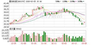 昊华科技：公司致力于打造新进化工材料解决方案提供商