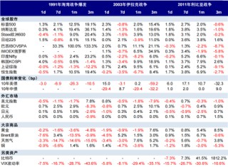 中金：伊朗局势如何影响中美市场？