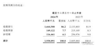 中手游（0302.HK）IP炼金术，静待产品周期与业绩修复共振