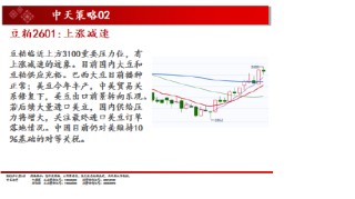 中天期货:白银仍在震荡 棕榈超跌反弹