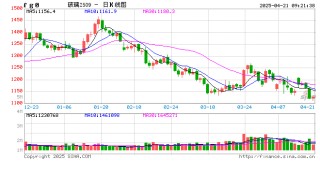 产销形势向好，玻璃短线存在支撑