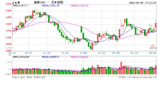 光大期货0204热点追踪：印尼煤炭政策扰动，焦煤盘中涨超5%