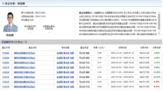 好大胆！浦银安盛基金这么宣传不违规吗？