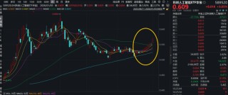 “科技春晚”来袭，消费电子迎机遇！英伟达或进军AIPC市场，科创人工智能ETF华宝（589520）盘中大涨3%