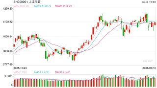 金鹰基金：地缘冲突有所缓和 科技板块大幅修复