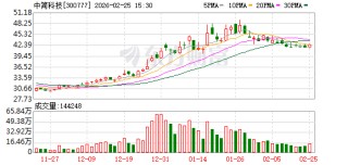 中简科技：公司多款产品应用于航天领域