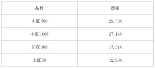 2025期市盘点：金银狂飙、铜锂闪耀、原油“失意”！今年有哪些机会？