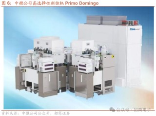 【招商电子】半导体SEMICON大会跟踪报告：AI加速市场空间持续增长，国产设备新品聚焦先进制程及先进封装