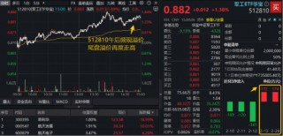 上海发布楼市“沪七条”！地产ETF一阳穿4线！周期龙头再续雄风，有色ETF猛拉4%，化工ETF刷新阶段高点