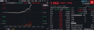 大金融异动拉升，券商ETF飙涨逾4%，银行ETF再探新高！机构：顺周期有望积极修复