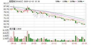 英思特：公司无控股股东，公司任何单一股东所持表决权均未超过50%