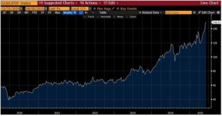 关于美股、美债和美元，这是高盛最关注的16张图