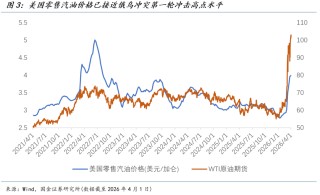 国金宏观：渐行渐近的衰退交易