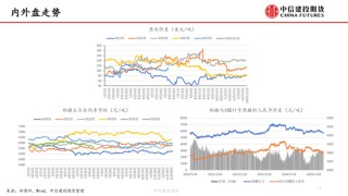 【白糖周报】中东局势紧张推涨油价 关注巴西制糖比