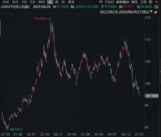 ETF日报：金价有望维持长期上行，关注黄金股票ETF、黄金基金ETF