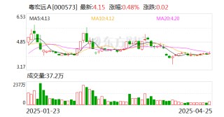 粤宏远Ａ：公司筹划重大资产重组的事项正有序推进中