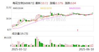 梅花生物：公司境外收购事项正在按计划实施