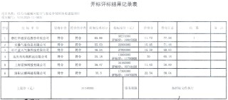 IPO雷达| 毛利率为何落后同行19个百分点？华盛雷达隐患重重