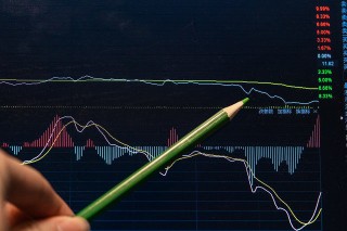 期货交易中的“止损止盈方法”？