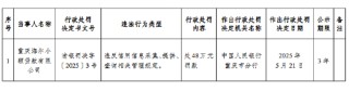 海尔小额贷款公司被罚48万元：违反信用信息采集、提供、查询相关管理规定