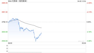 金价高企！这个新职业火了，00后扎堆入场，月入过万→