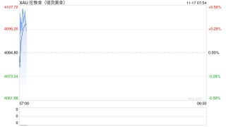 金价居高不下 黄金消费现新趋势