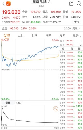 华尔街大鳄的“酒局”