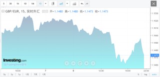 深夜！“黑天鹅”突袭，全线跳水！发生了什么？