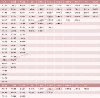 A股爆发！120只个股，创历史新高