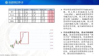 原油周报：美伊战事升级，油价再次拉升