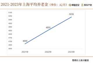 上海的老龄化有点超乎想象了