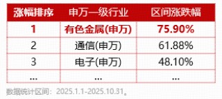 盛新锂能拿下大单！200亿协议锁定优质客户！三大利好驱动，有色龙头ETF（159876）再涨2%，上行动能强劲！