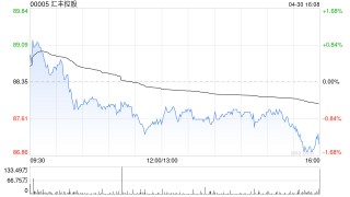 汇丰控股：杜嘉祺拟于2025年底前退任集团主席职位