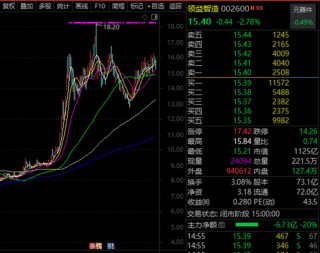 002600，苹果+英伟达+谷歌+英特尔+AMD五大科技巨头供应商！