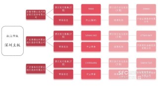 千亿城商行新疆银行启动上市 不良率持续改善引关注