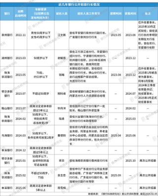 又一位75后行长获批、来自行外引进，具有直销银行、网金等领域经验