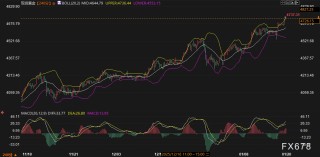 美日债市雪崩，黄金美元为何“冰火两重天”？盯着这两大变盘信号！