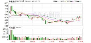 中色股份：截至2025年12月31日股东总数为118225户