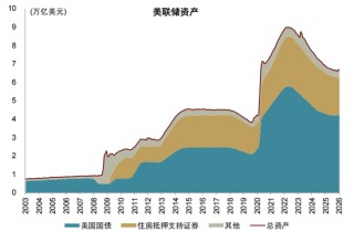 中金：以“渔”代“鱼”——从美国困境看中国选择