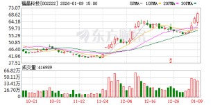 福晶科技：公司努力提升产品市场竞争力和供应链稳定性