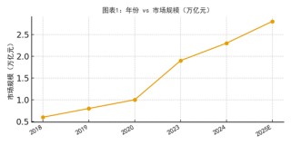 95%的卫星数据被浪费！中国商业航天的「能力过剩」困局