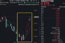 光芯片龙头猛拉，登顶A股“新股王”！华宝基金科创芯片ETF（589190）上探逾1%，低位修复以来累计涨近18%